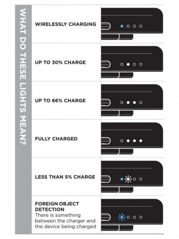 Bateria externa / cargador inalambrico QUAD LOCK MAG Battery Pack 5000 mAh