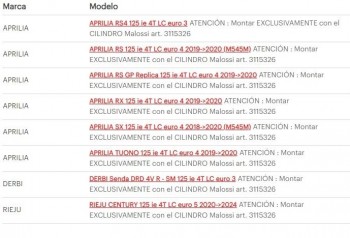 Centralita CDI Aprilia RS125, RS4 2019-2020, RX125, SX125, 2018-2020, Rieju Century 125 2020-2024  Malossi Force Master 2.1